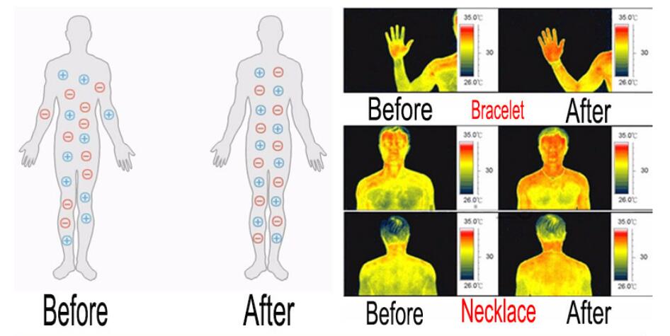 Energizing 100% Pure Titanium  Hematite Magnetic Bracelet with Therapeutic Energy Healing Benefits for Men & Women